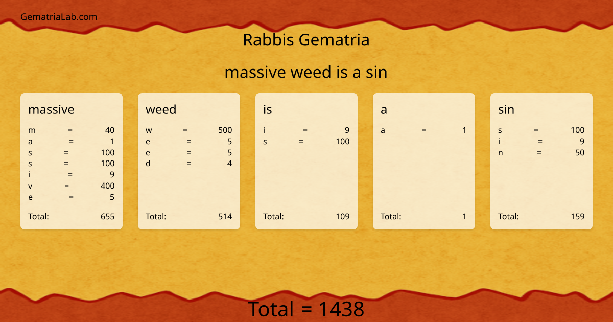 massive weed is a sin in rabbis Gematria